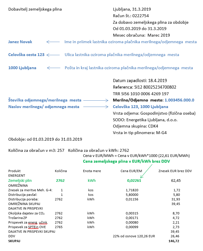 Struktura stroškov zemeljskega plina